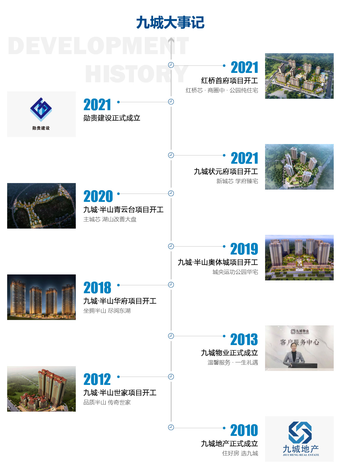 这是描述信息